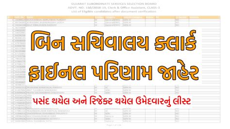 GSSSB Bin Sachivalay Clerk Result 2022 Declared.